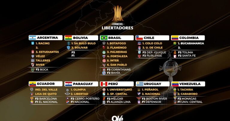 Libertadores 2025: con River, Talleres, Racing, Vélez y Estudiantes, quiénes son los 42 equipos ya clasificados