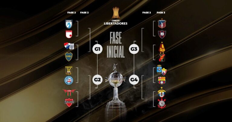 Con Monagas clasificado a la Fase 2 de la Copa Libertadores, Boca espera rival